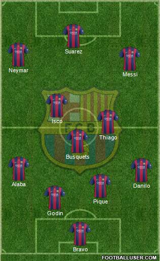 F.C. Barcelona Formation 2015