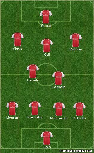 Arsenal Formation 2015