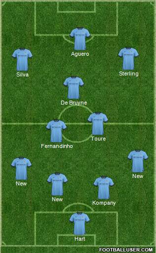 Manchester City Formation 2015