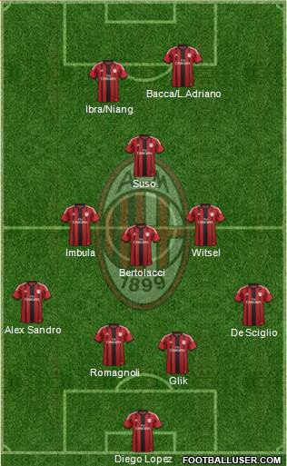 A.C. Milan Formation 2015
