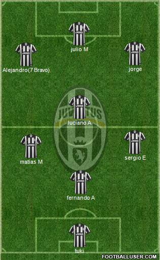Juventus Formation 2015