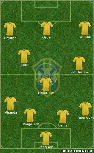 Brazil Formation 2015