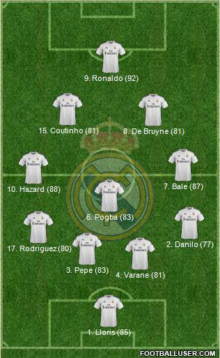 Real Madrid C.F. Formation 2015