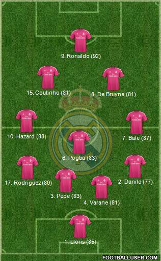 Real Madrid C.F. Formation 2015
