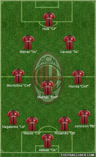 A.C. Milan Formation 2015
