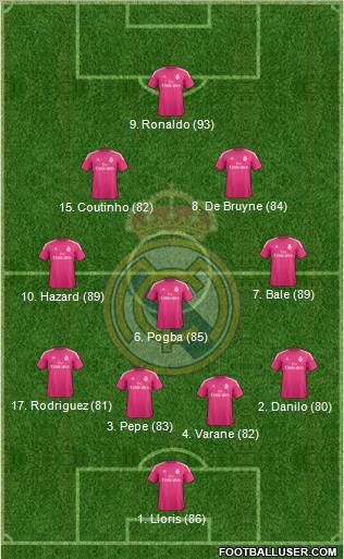 Real Madrid C.F. Formation 2015