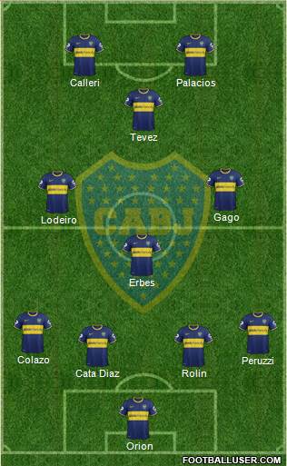 Boca Juniors Formation 2015