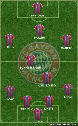 FC Bayern München Formation 2015