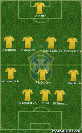 Brazil Formation 2015