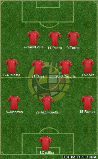 Spain Formation 2015