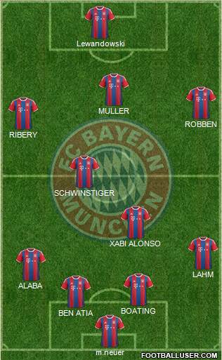 FC Bayern München Formation 2015