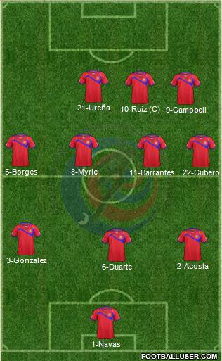 Costa Rica Formation 2015
