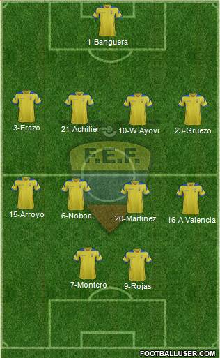 Ecuador Formation 2015