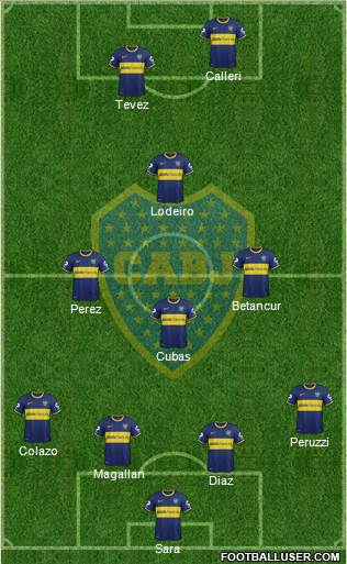 Boca Juniors Formation 2015