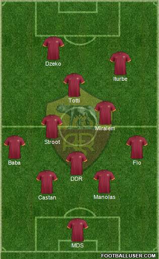 AS Roma Formation 2015
