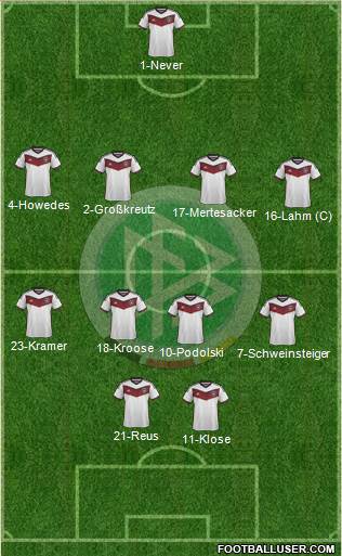 Germany Formation 2015