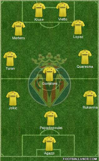 Villarreal C.F., S.A.D. Formation 2015
