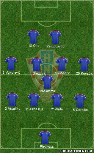 Croatia Formation 2015