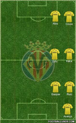 Villarreal C.F., S.A.D. Formation 2015
