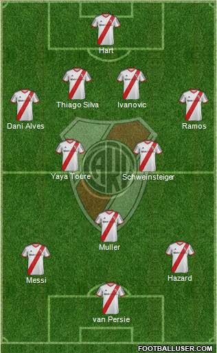 River Plate Formation 2015