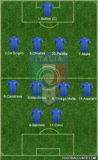 Italy Formation 2015