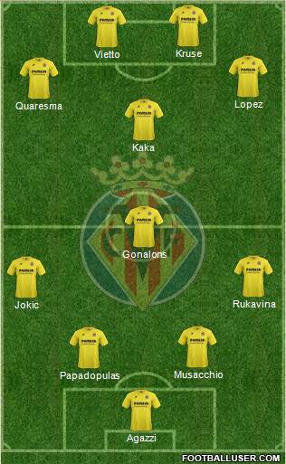 Villarreal C.F., S.A.D. Formation 2015