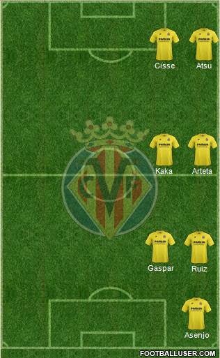 Villarreal C.F., S.A.D. Formation 2015