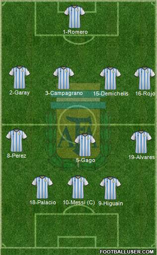 Argentina Formation 2015