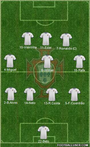 Portugal Formation 2015