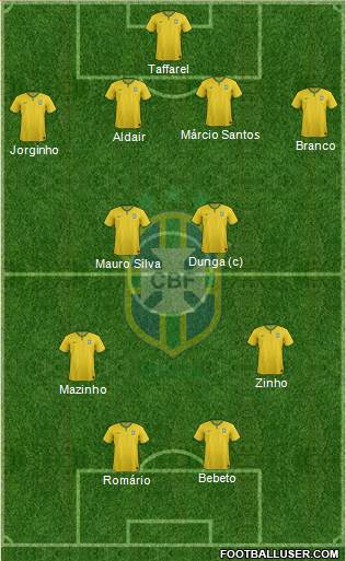 Brazil Formation 2015