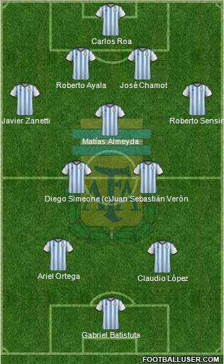 Argentina Formation 2015