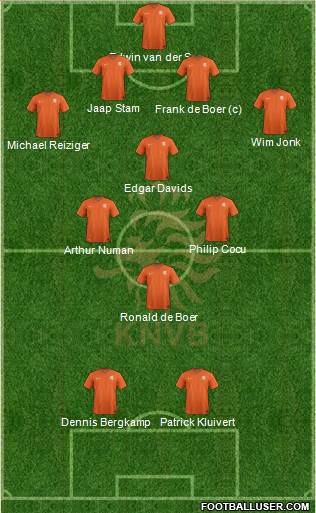 Holland Formation 2015