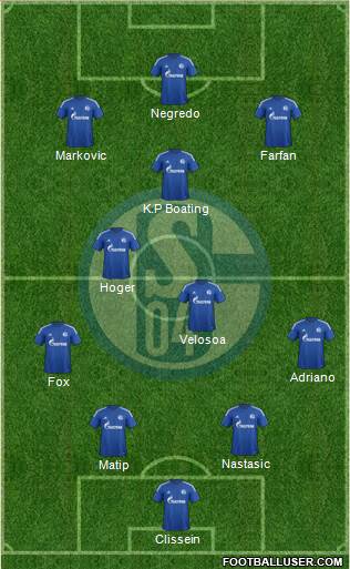 FC Schalke 04 Formation 2015