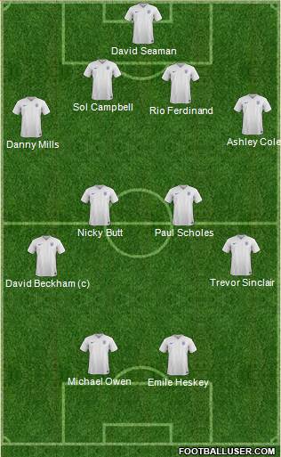England Formation 2015