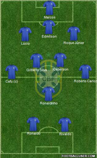 Brazil Formation 2015