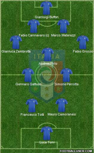 Italy Formation 2015