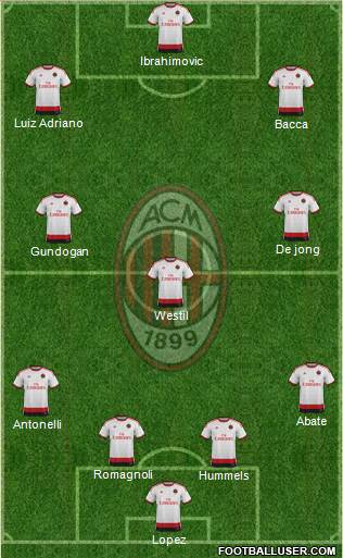 A.C. Milan Formation 2015