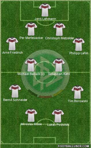 Germany Formation 2015
