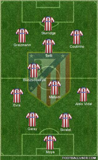 C. Atlético Madrid S.A.D. Formation 2015