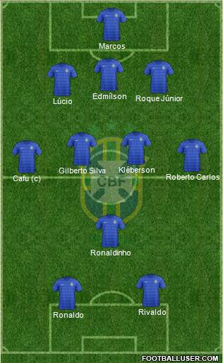 Brazil Formation 2015