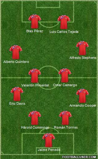Panama Formation 2015