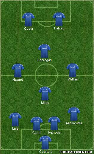 Chelsea Formation 2015