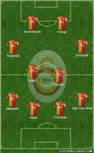 Galatasaray SK Formation 2015