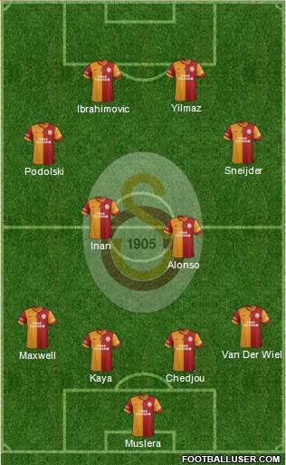 Galatasaray SK Formation 2015