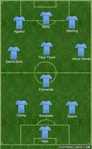 Manchester City Formation 2015