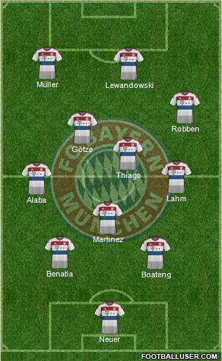 FC Bayern München Formation 2015