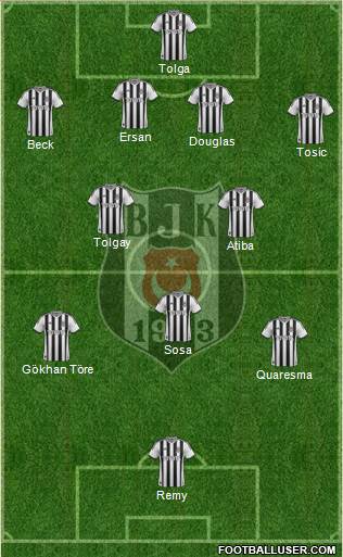 Besiktas JK Formation 2015