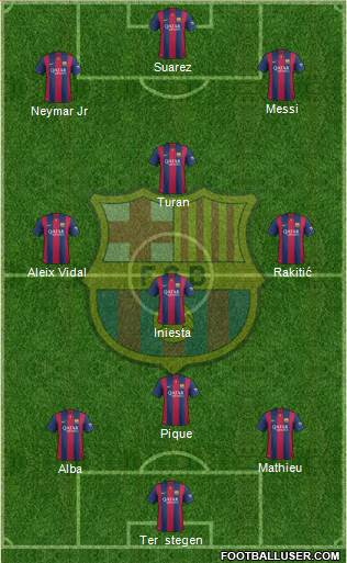 F.C. Barcelona Formation 2015