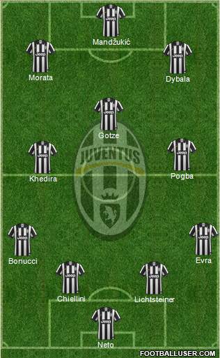 Juventus Formation 2015