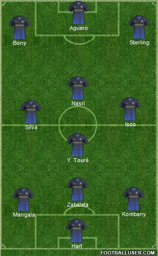 Manchester City Formation 2015